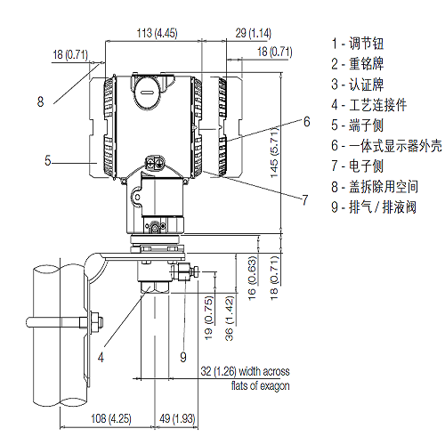 ABB266HSH压力变送器