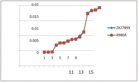 ZX2789-i10P/i24P/i48P/i50P变压器综合测试仪一体机