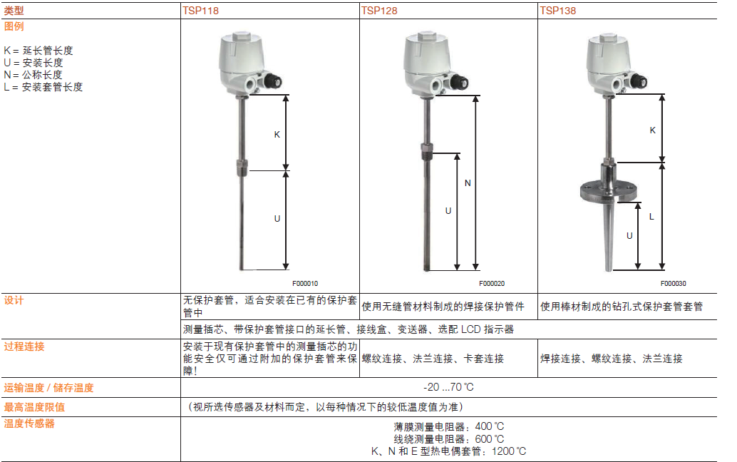 ABB TSP138温度传感器