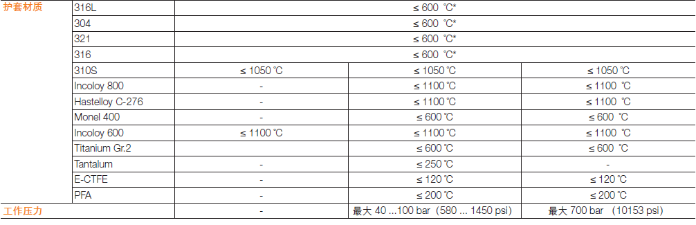 ABB TSP138温度传感器