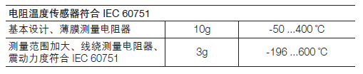 ABB TSP138温度传感器