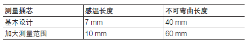 ABB TSP138温度传感器