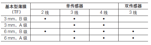 ABB TSP138温度传感器