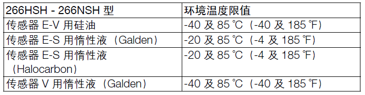 ABB266HSH压力变送器