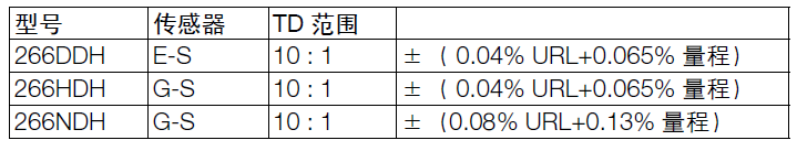 ABB266DDH差压变送器