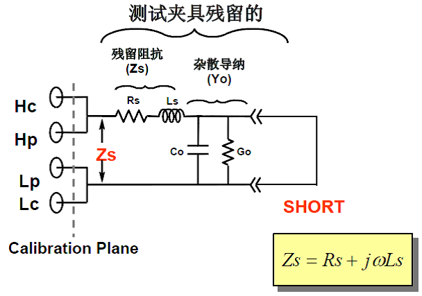 LCR数字电桥的开路清零和短路清零及其测量时出现的假死机现象，LCR数字电桥的短路清零
