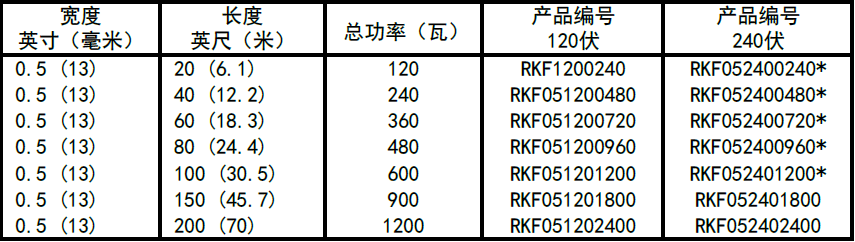 BriskHeat(美国加热设备)RKF型硅橡胶加热带