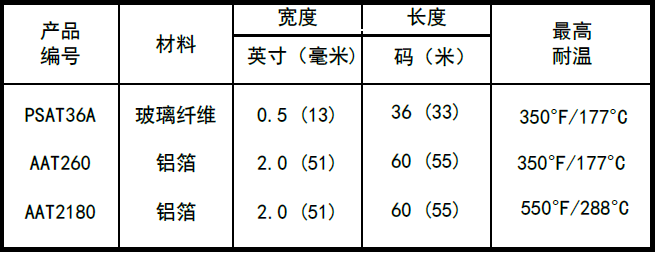 BriskHeat(美国加热设备)RKF型硅橡胶加热带