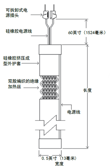美国加热设备RKF型硅橡胶加热带