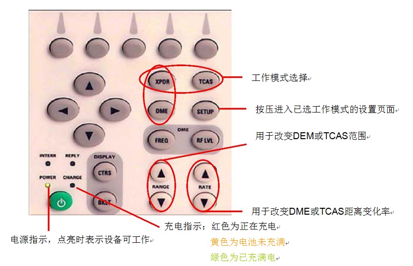 IFR6000使用指南针对ATC测试