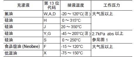 银飞
