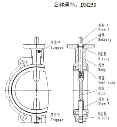 VBM衬胶蝶阀