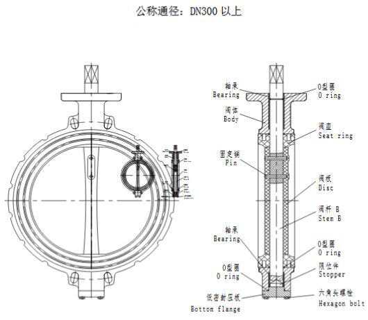 VBM衬胶蝶阀