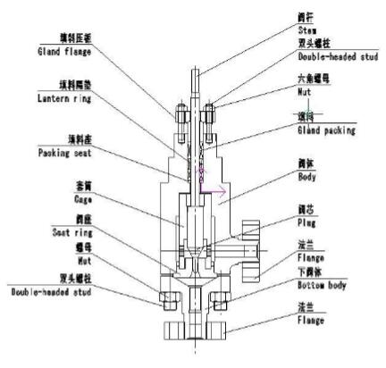 HP4高压单座角型调节阀