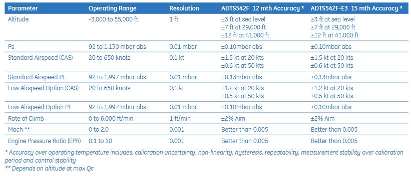 ADTS542F-E3-ECAS大气数据测试仪