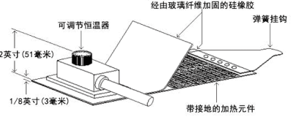 结构图