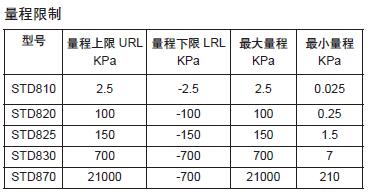 银飞