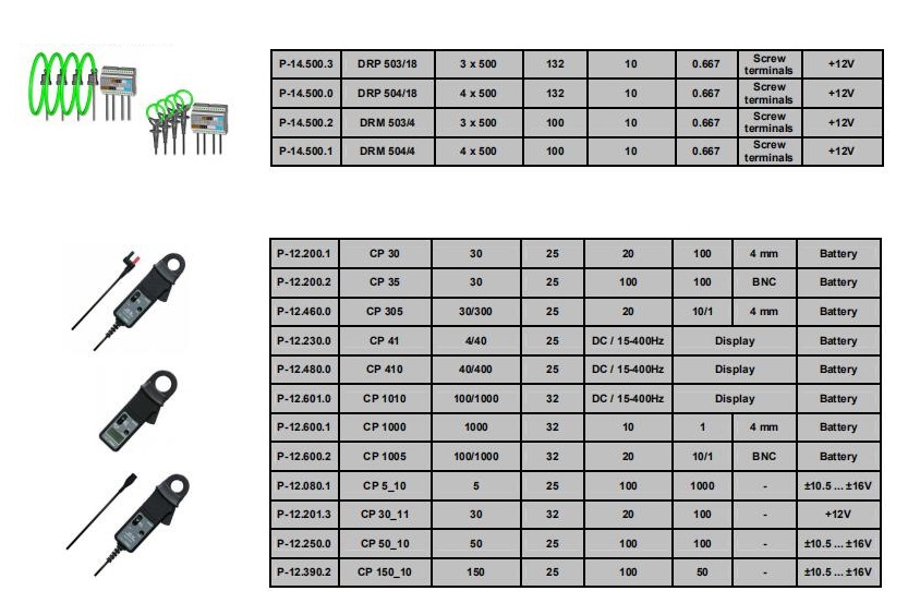 PRO~flex&MICRO~flex DIN导轨安装系列