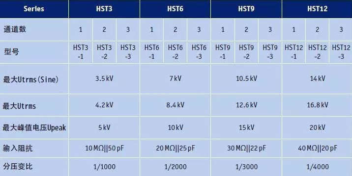ZESHST功率分析仪数据