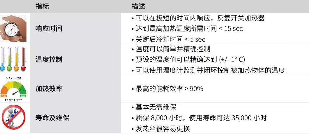 莱丹激光系统解决方案三