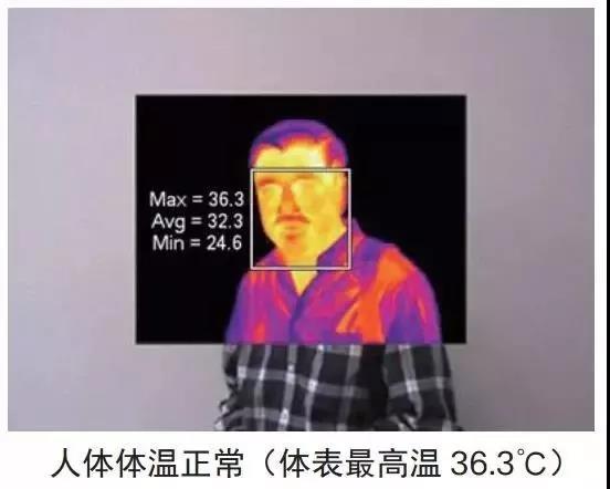 福禄克外热像仪助力打响新型冠状病毒防疫战一