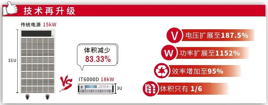 无人飞艇风机测试