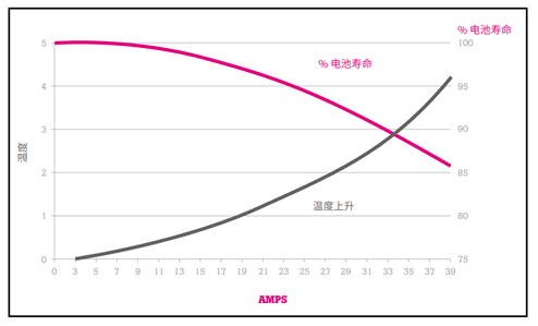 BT500系列蓄电池内阻测试仪