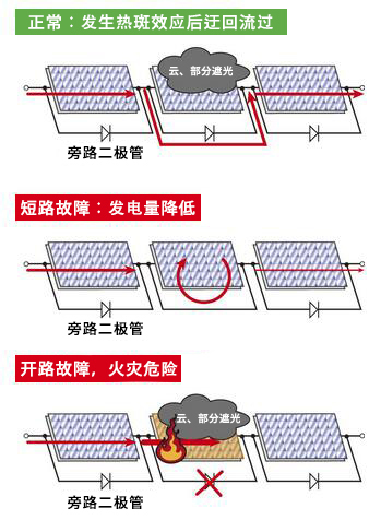 旁路二极管的故障导致的问题