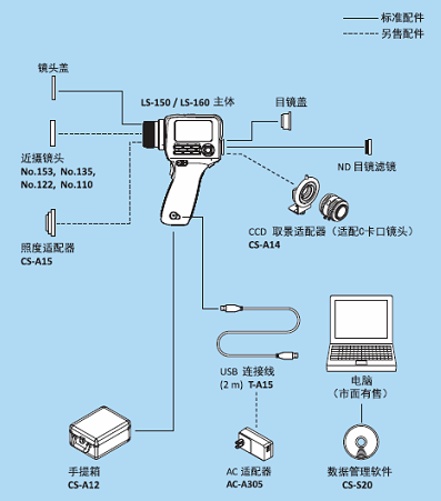 高精度亮度计