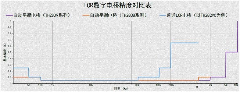 TH2839元件参数测试仪器