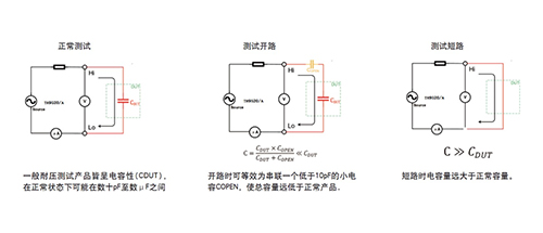 TH9520A元件测试仪