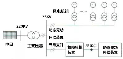 动态无功补偿装置故障穿越能力测试示意图