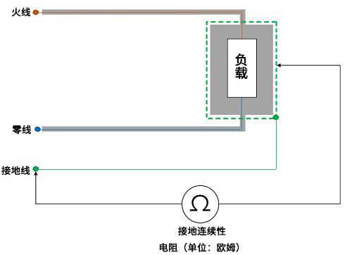 SEAWARDApollo接地连续性测试