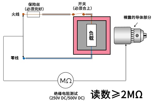 绝缘电阻测试（2类）