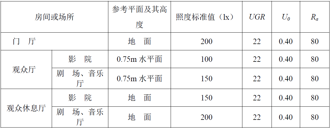 高精度照度计