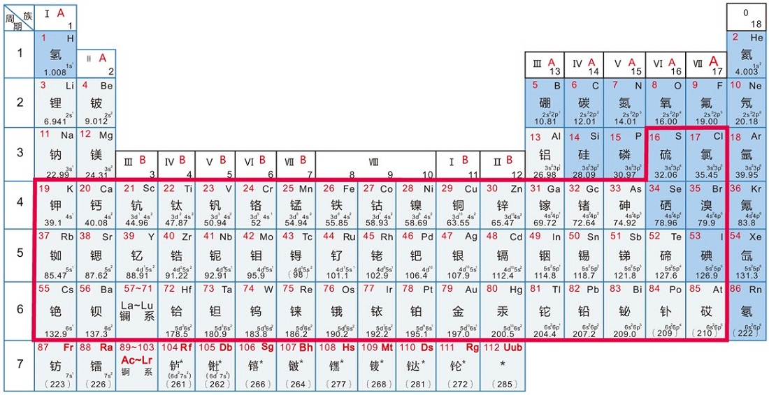 Ux-210测试元素范围