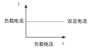 电流模式