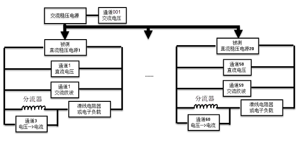 2638A既可用于用户实验室校准，也适用于电源生产线测试。