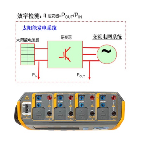 NORMA600可测量逆变器的输入输出功率、转换效率、功率因数、直流分量等，还能做谐波分析。