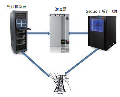 SQ0015交流和直流电能回馈特性