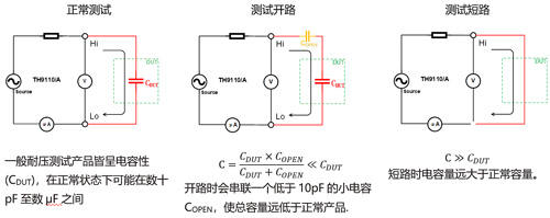 接触检查功能OSC