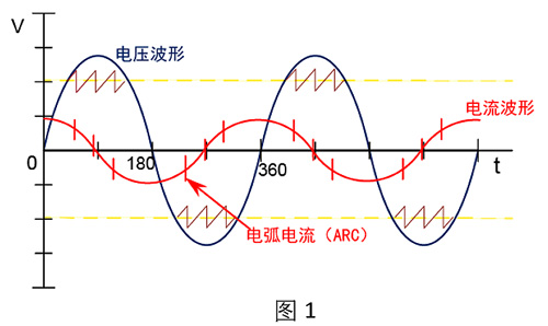 耐压绝缘测试和电弧侦测