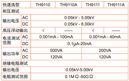 TH9111系列电压参数