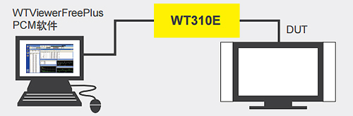 测量符合国际标准(IEC62301、能源之星、SPECpower)