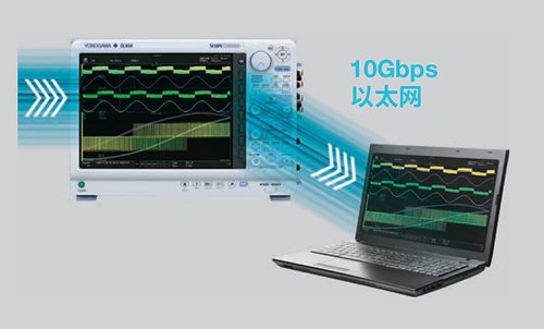 200MS/s高速采样率10GE高速数据传输