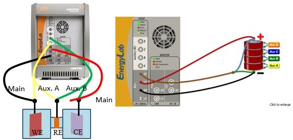 What can Aux Channels do?
