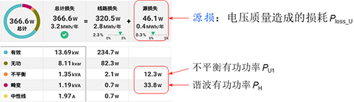 Fluke 1770系列电能质量分析仪-能量损耗计算器功能