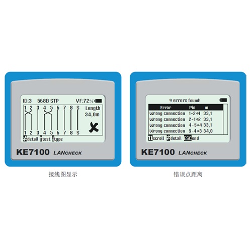 KURTH KE7100以太网性能测试仪